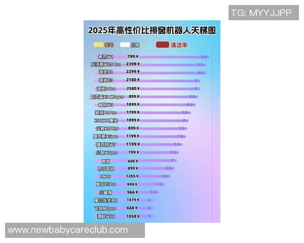 2026CS_GO速度排行榜：V5位居第6名